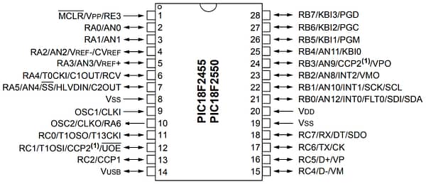 Pic18f2550-i/sp microcontrolador microchip dip28 pic18f2550