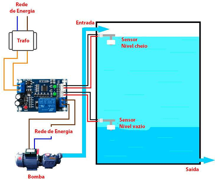 Controle nível automático caixa água liga e desliga bomba